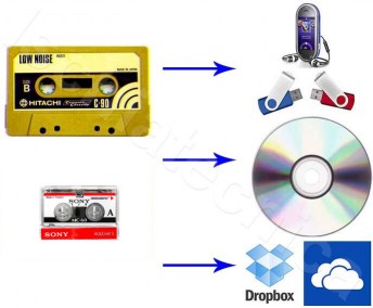 Audiocassetta microcassetta in digitale