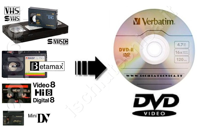 Riversare videocassette su DVD