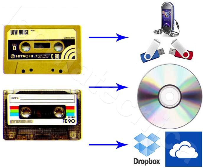 Convertire audiocassette in digitale