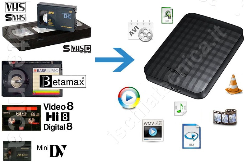 Riversare videocassette su PC